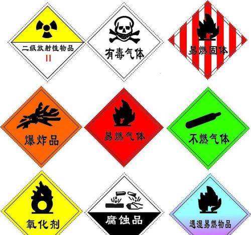 危險品分類鑒定.jpg